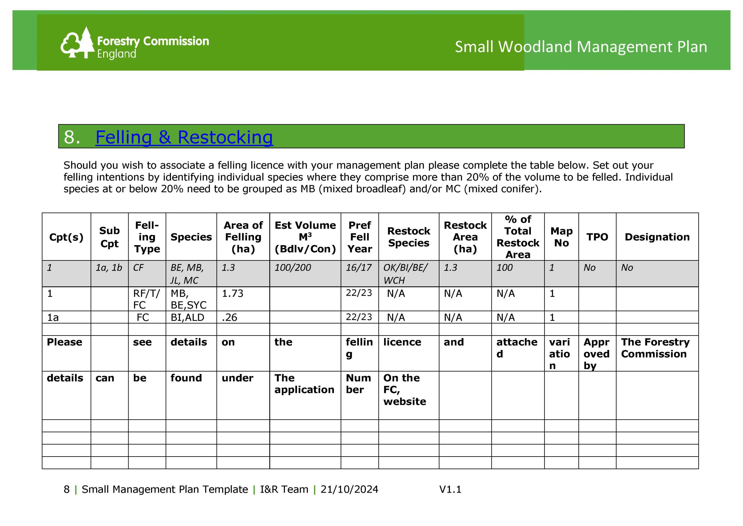 SmallWoodlandManagement_PlanTemplate (2)_Page_08