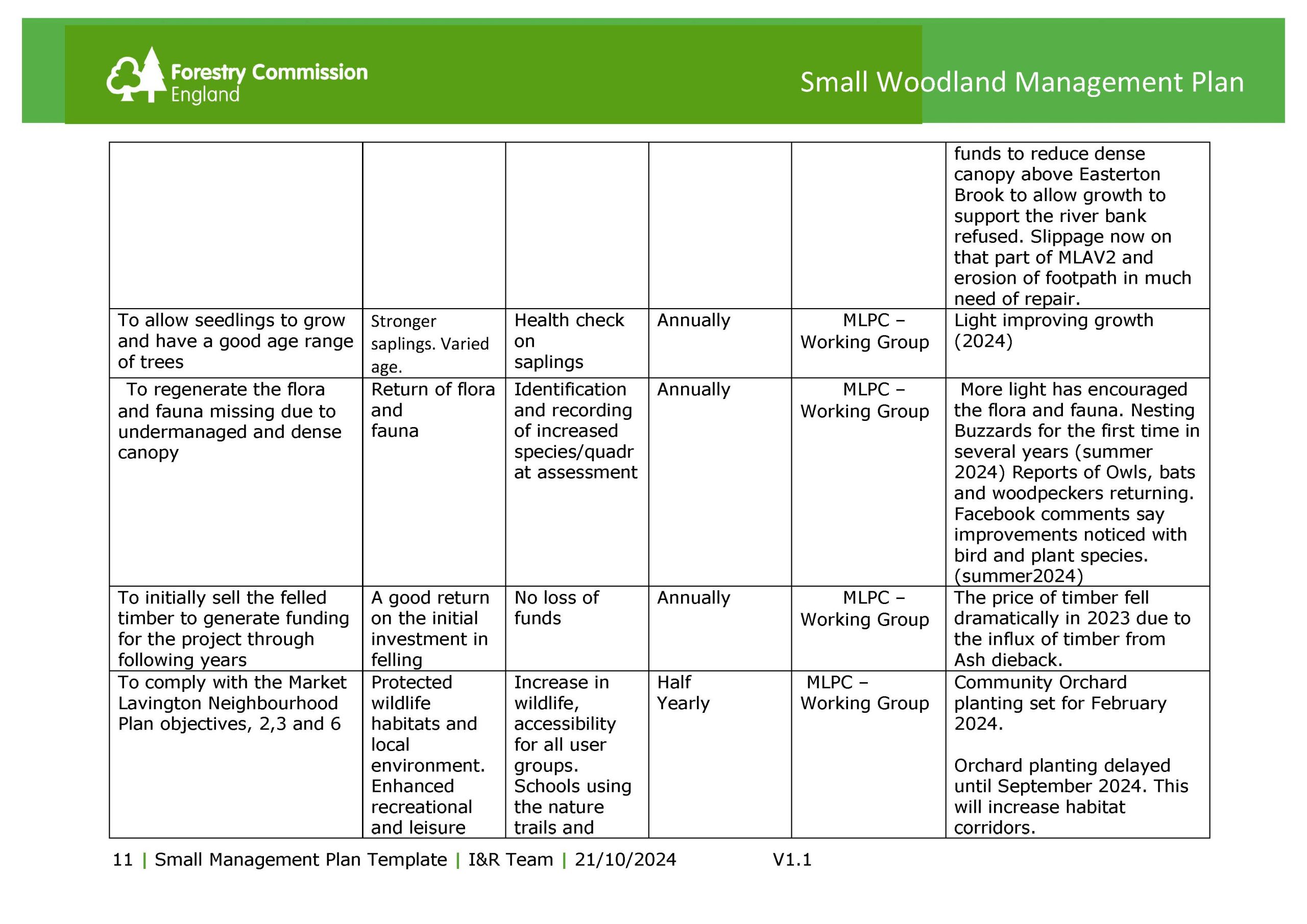 SmallWoodlandManagement_PlanTemplate (2)_Page_11