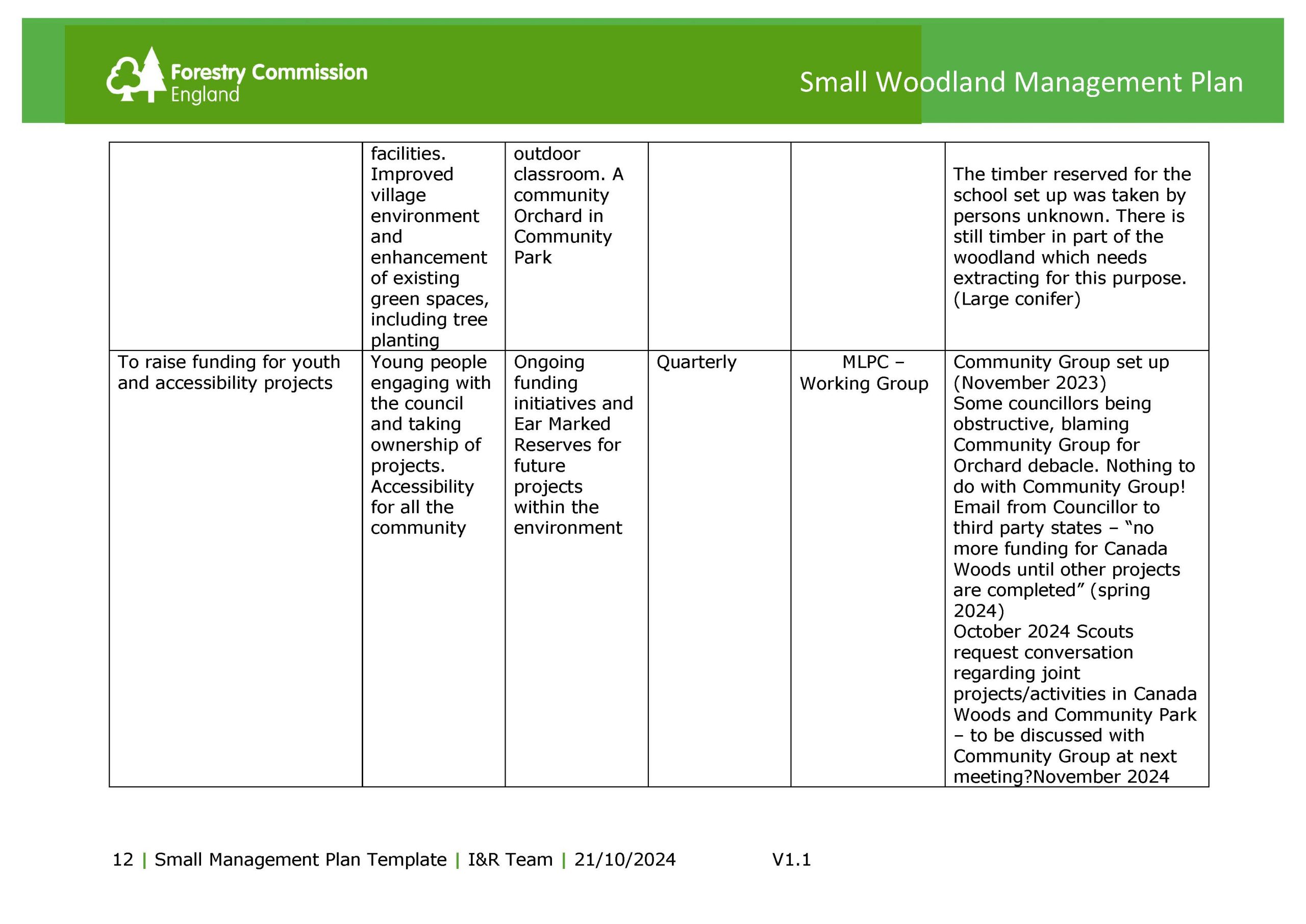 SmallWoodlandManagement_PlanTemplate (2)_Page_12